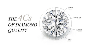 How to Choose the Perfect Diamond: A Beginner’s Guide to the 4Cs